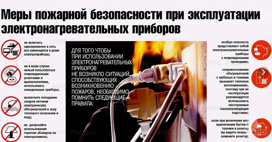 Меры пожарной безопасности при эксплуатации электронагревательных приборов.